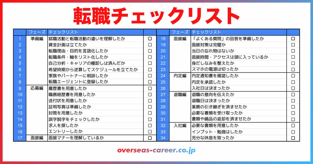 転職活動のチェックリスト・チェックシート「全項目」【無料配布】